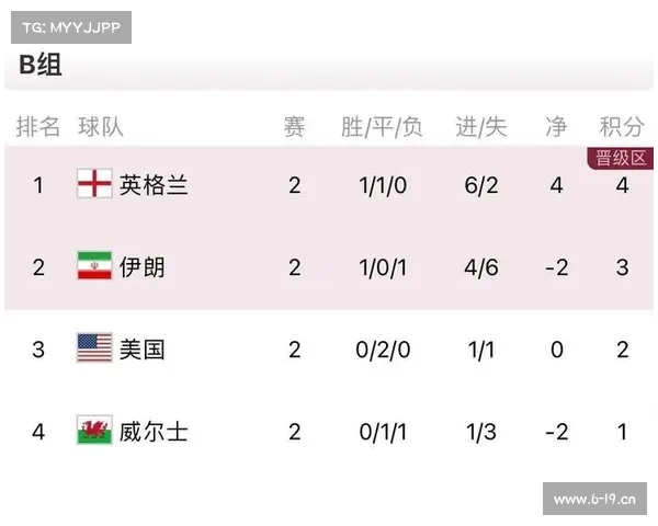 世界比赛时间—世界杯赛事进程全程追踪最新战况赛事回顾与未来展望深度解析 世界比赛时间—世界杯赛事进程全程追踪最新战况赛事回顾与未来展望深度解析
